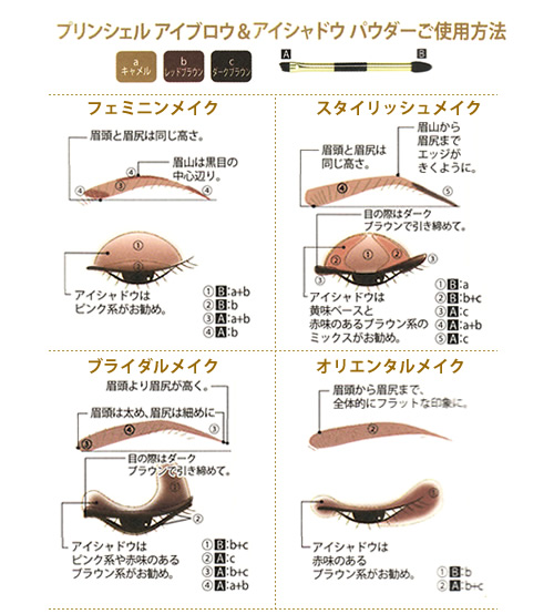 アイブロウ＆アイシャドウ　パウダー　使用方法