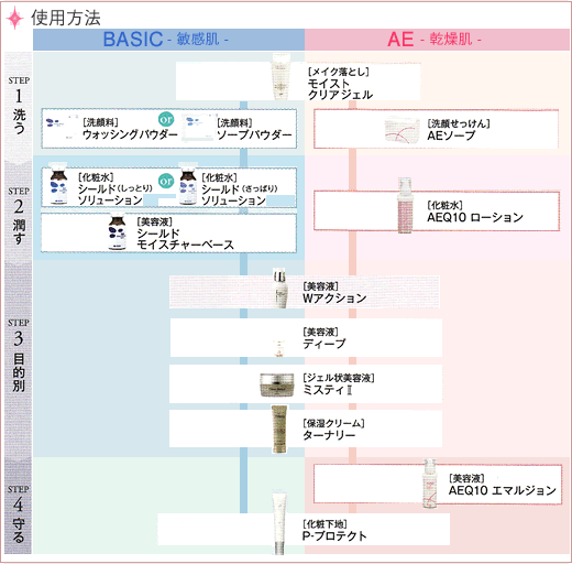 使用方法