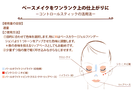 使用方法