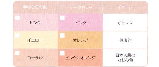 -チークカラー・チャート