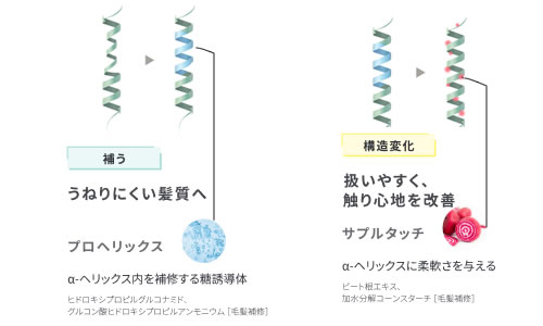 スフレエマルジョン処方