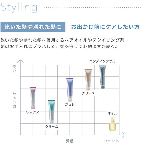 スタイリング早見表