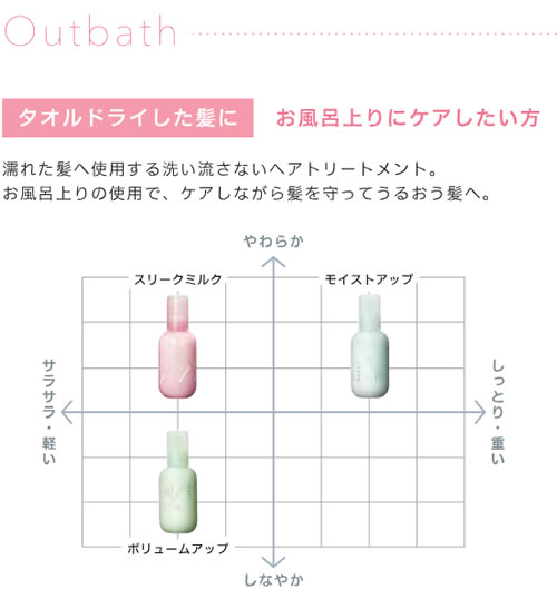 アウトバス早見表