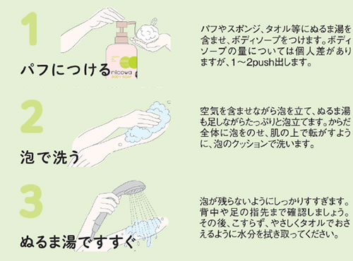 nicowa ボディソープ　使用方法