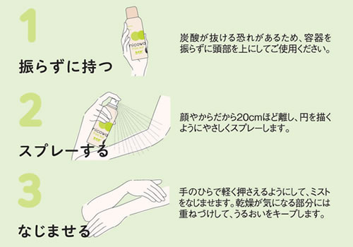 nicowa FOGSUI　使用方法