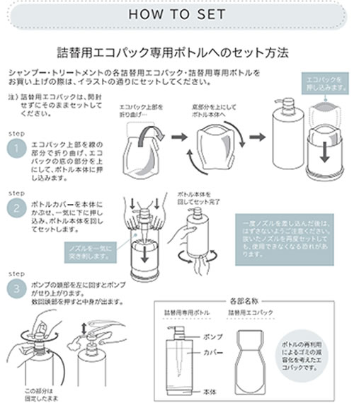 詰め替え用エコパック専用ボトルへのセット方法