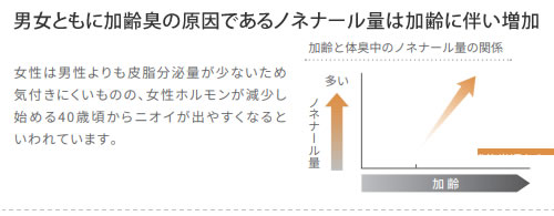 皮脂による3大トラブル