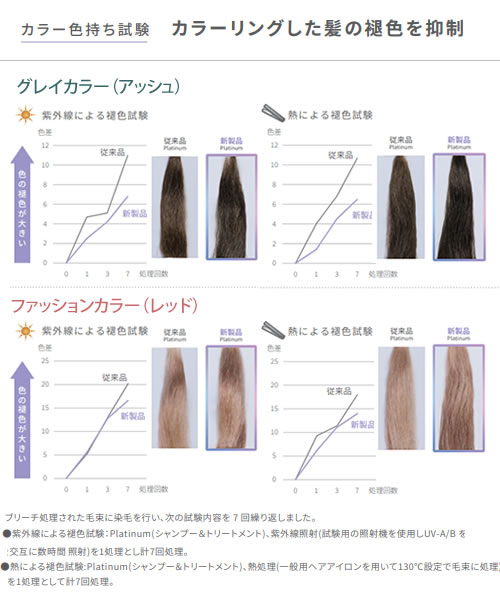 カラー色持ち試験