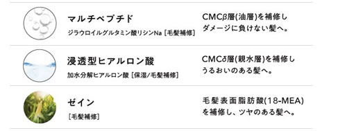 ケミカルダメージから髪を守る