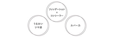 こんな方におすすめ！