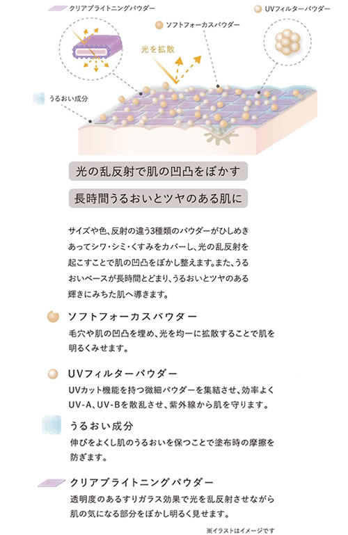 グロウプラントニング処方