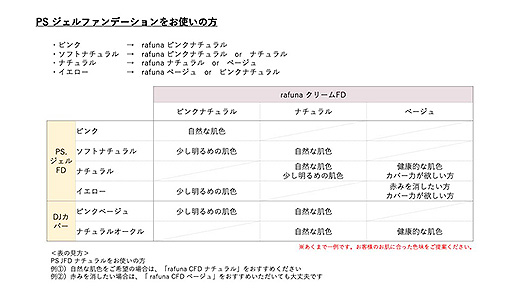 PSジェルファンデーション/DJカバーとのカラー対応表