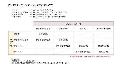 PSパウダーファンデーションとのカラー対応表