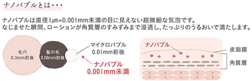 ナノバブルとは