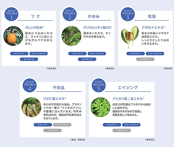 アジュバン KASUI 有効成分説明